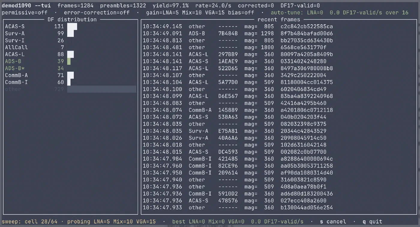 demod1090 in TUI mode: a downlink-format histogram with ACAS, surveillance, all-call, ADS-B and Comm-B counts, next to a scrolling list of recent frames with timestamps, ICAO addresses, magnitudes and raw hex.
