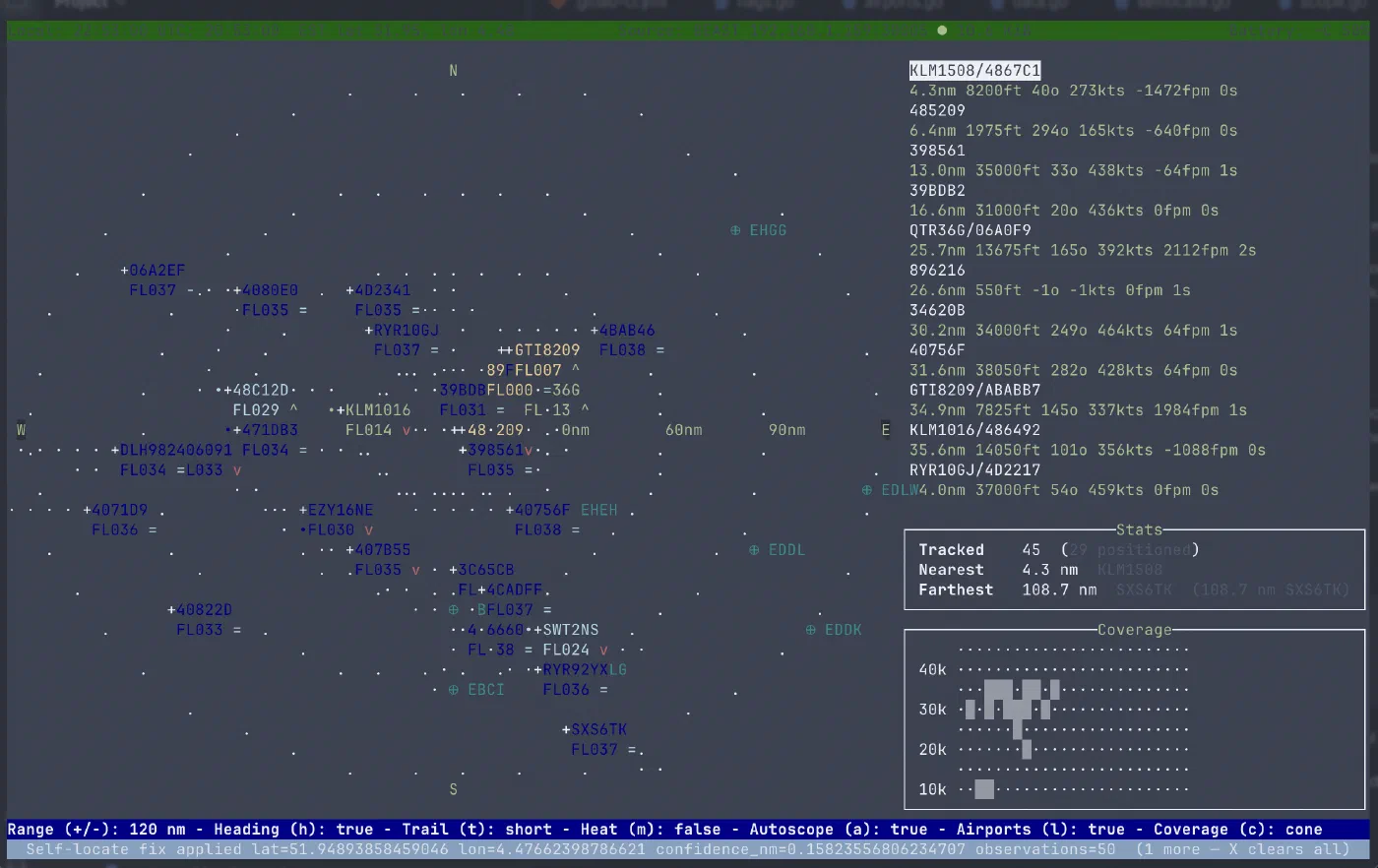 uAirwaves tracking twenty aircraft: flight details for the nearest contact, a radar scope with range rings, a distance-sorted plane list, and a coverage panel binned by altitude.